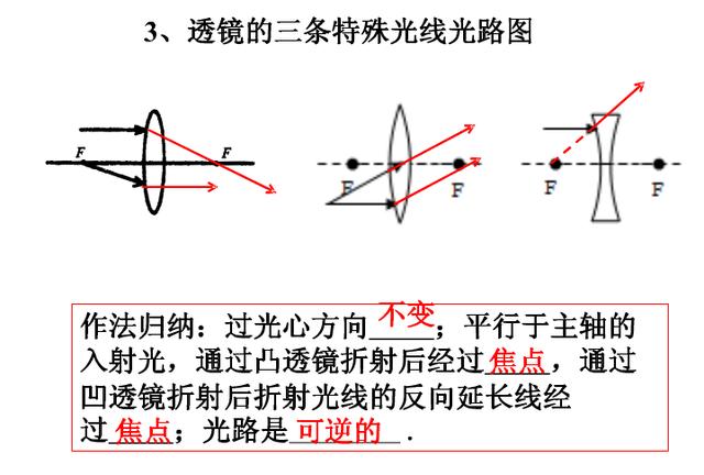 中学物理作图专题总结