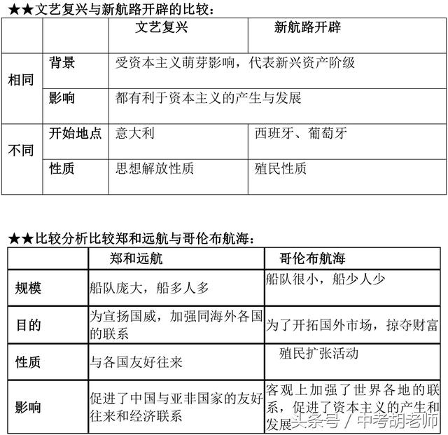 人教版九年级上册历史知识点归纳总结（填空版）