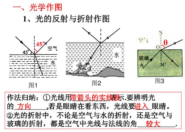 中学物理作图专题总结