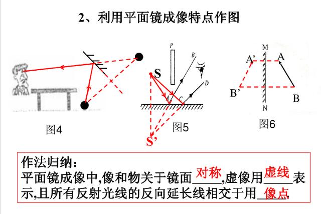 中学物理作图专题总结