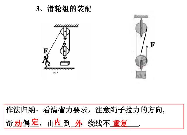 中学物理作图专题总结