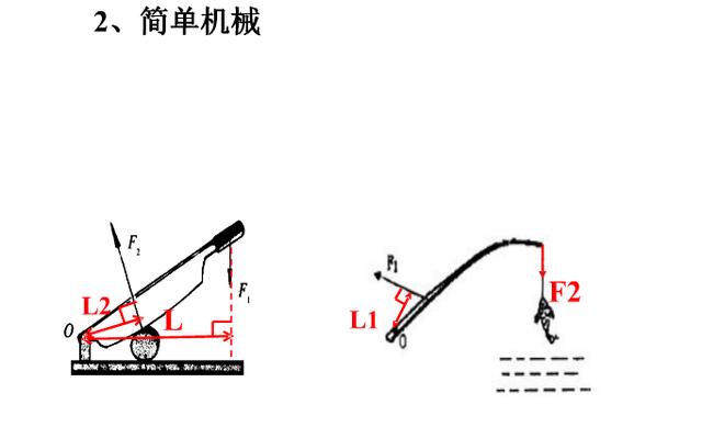 中学物理作图专题总结