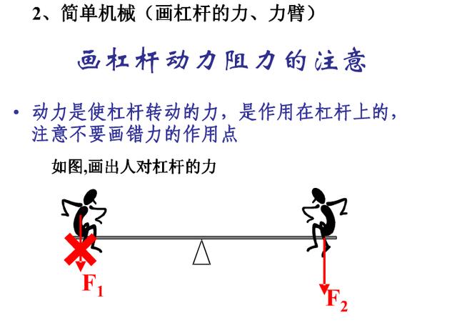 中学物理作图专题总结