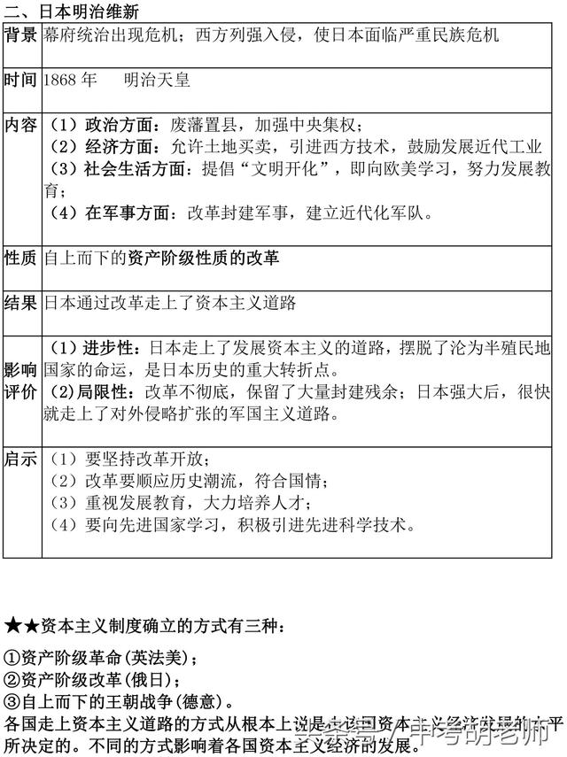 人教版九年级上册历史知识点归纳总结（填空版）