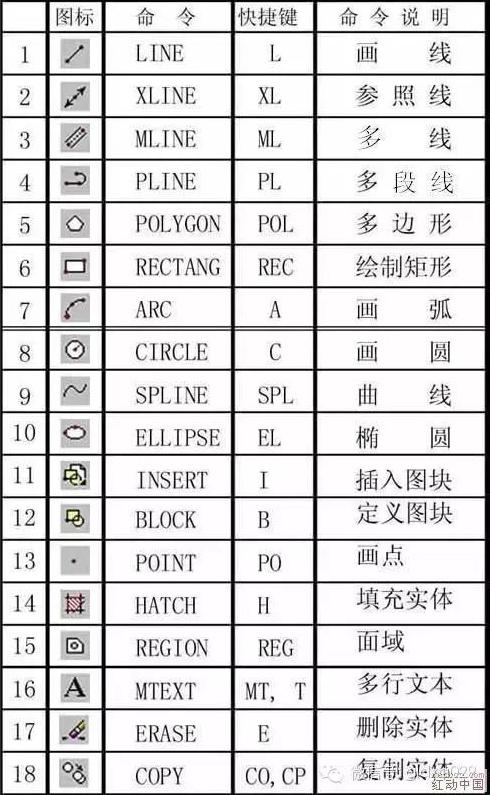 CAD技巧大全，学习点实用可靠的！