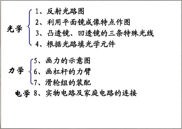 中学物理作图专题总结