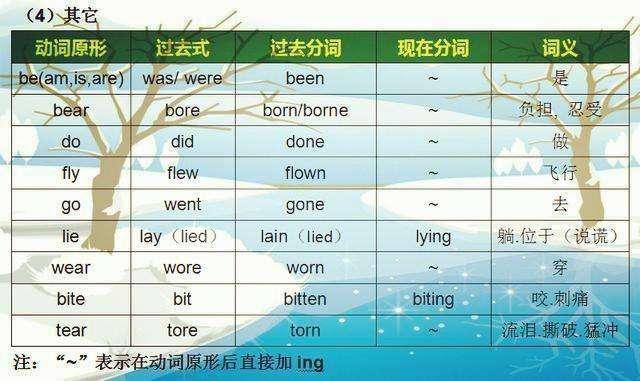 “不规则动词表”荟萃