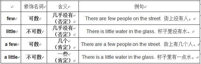 few和little该怎么区分呢？