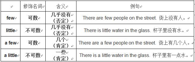 few和little该怎么区分呢？