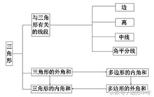 新人教版八年级上册数学各章节知识点总结