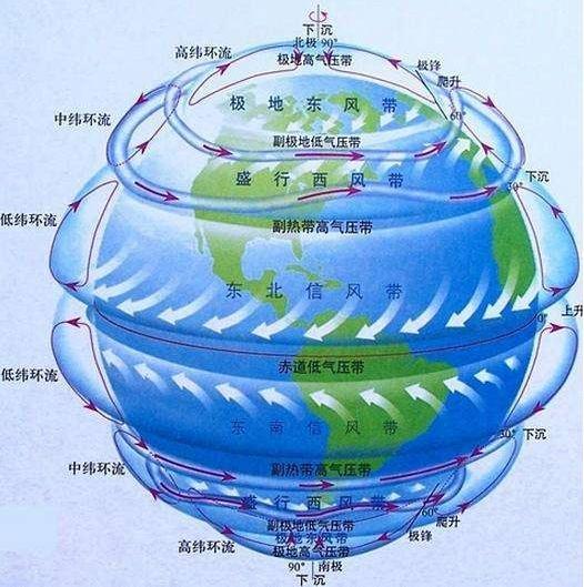 地理状元熬夜整理：最佳地理答题万能模版，记熟了，考试一分不扣