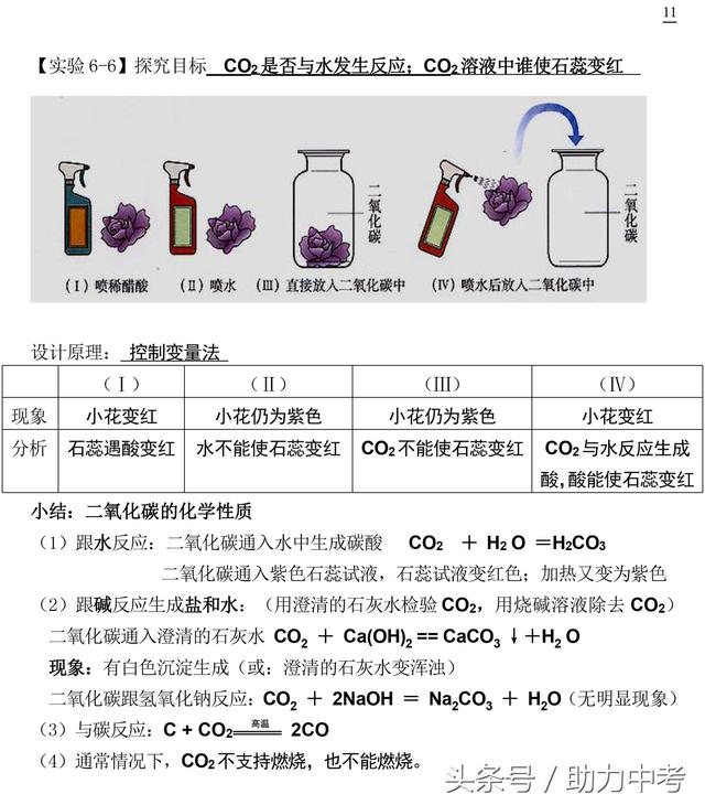 九年级化学课本实验总结，为孩子收藏！