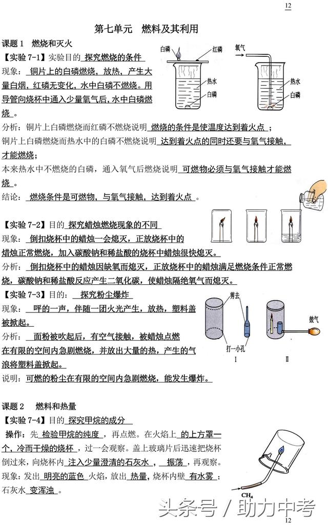 九年级化学课本实验总结，为孩子收藏！