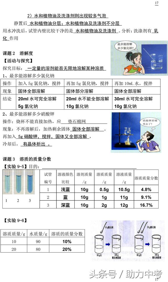 九年级化学课本实验总结，为孩子收藏！