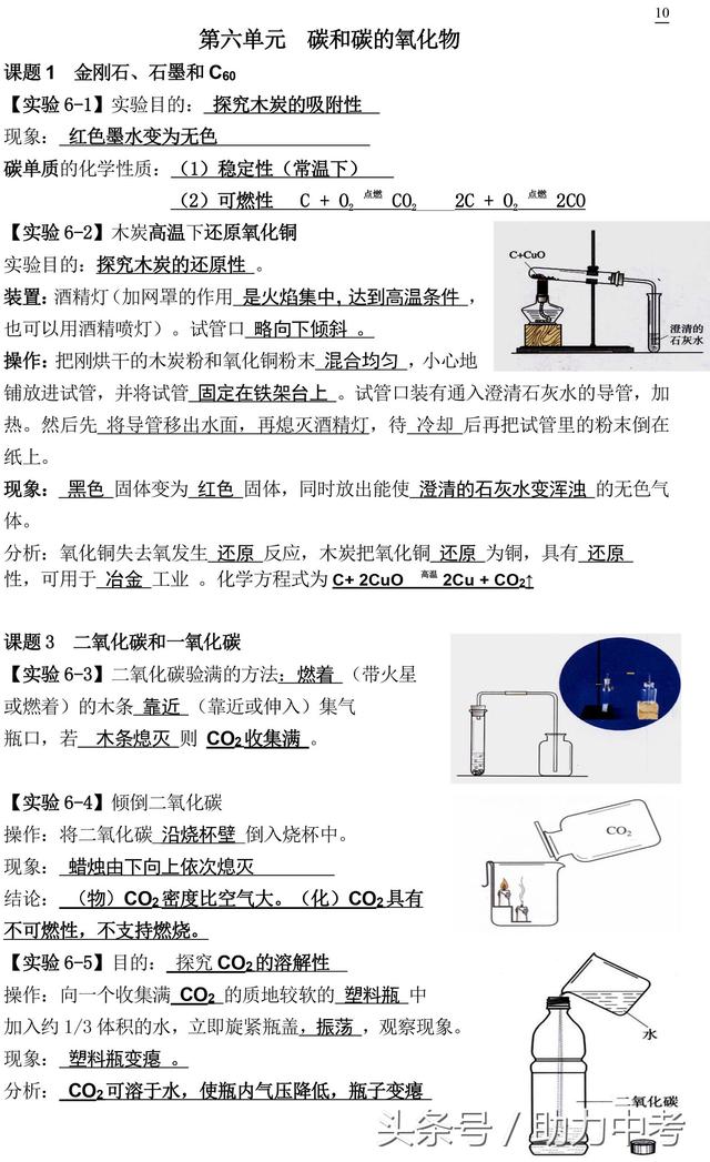 九年级化学课本实验总结，为孩子收藏！