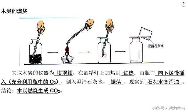 九年级化学课本实验总结，为孩子收藏！