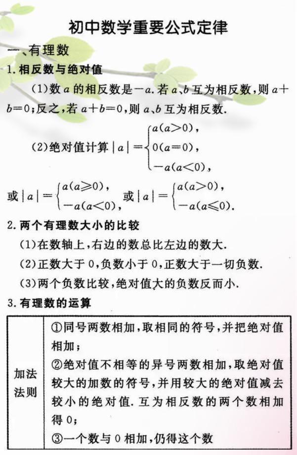 初中数学重要公式定律