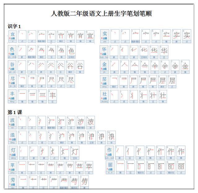 小学6年生字笔顺表大全！引无数家长疯抢！