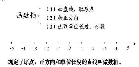 中考密码「数学中关于坐标系任意两点距离计算公式」