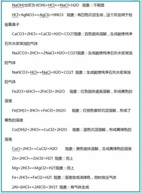 4张图，囊括初中化学“必考”方程式，建议收藏！