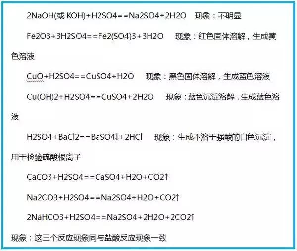 4张图，囊括初中化学“必考”方程式，建议收藏！