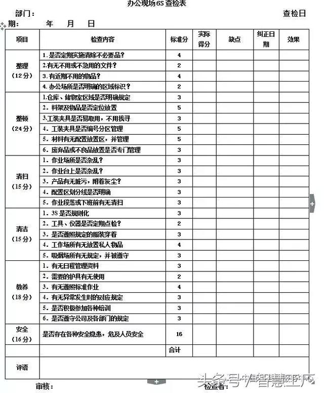 办公室、车间、库房6S管理一网打尽！