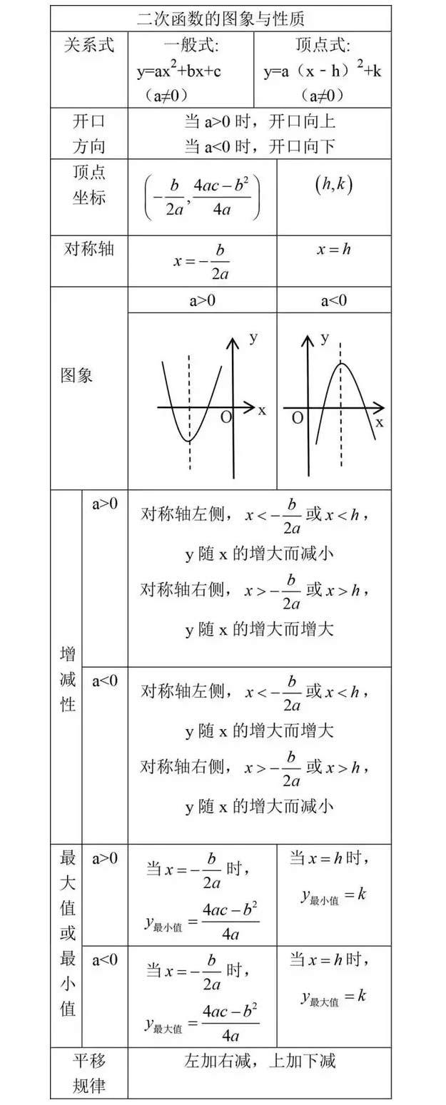 初中数学重点知识大汇总，超级实用！