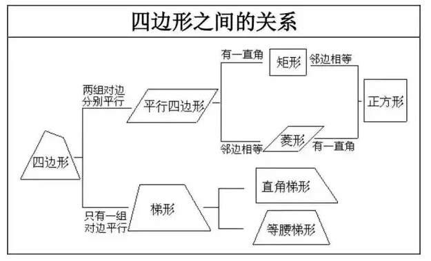 初中数学重点知识大汇总，超级实用！