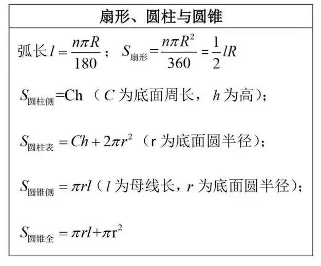 初中数学重点知识大汇总，超级实用！