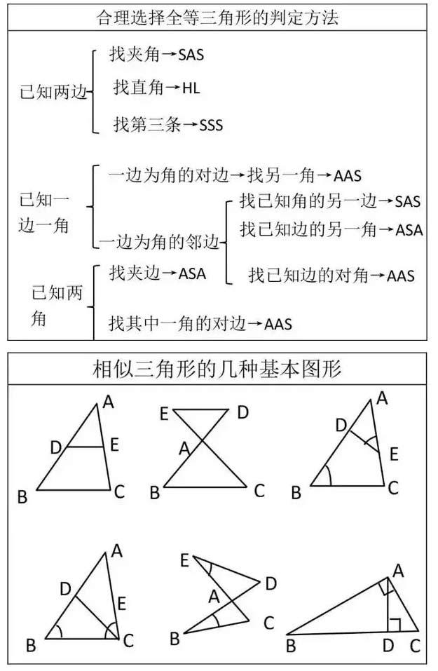 初中数学重点知识大汇总，超级实用！