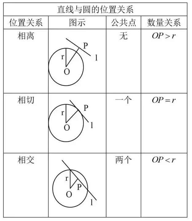 初中数学重点知识大汇总，超级实用！