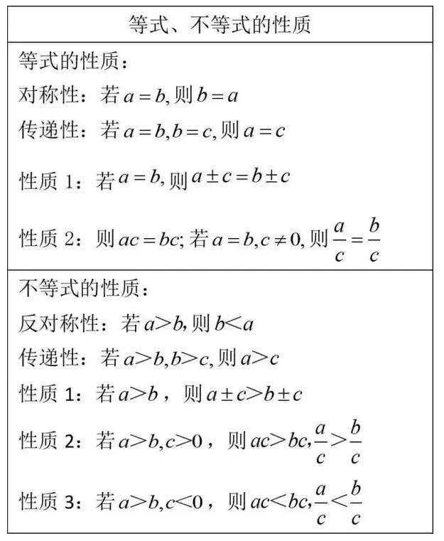 初中数学重点知识大汇总，超级实用！