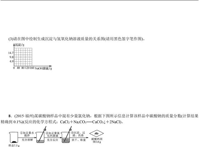 中考化学总复习化学计算专题讲解