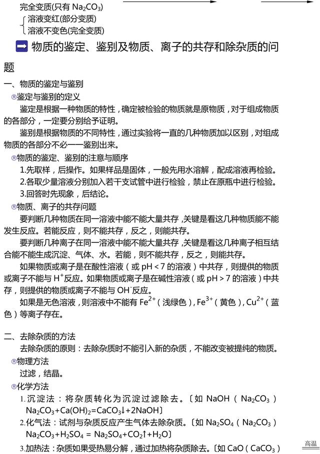 九年级化学盐中考总复习资料