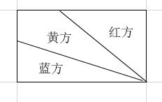 绘制斜线表头的最佳方法