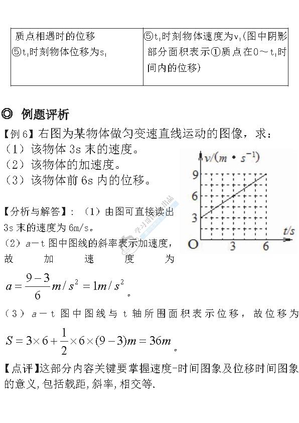 高中物理必考知识清单｜期中考试必备！