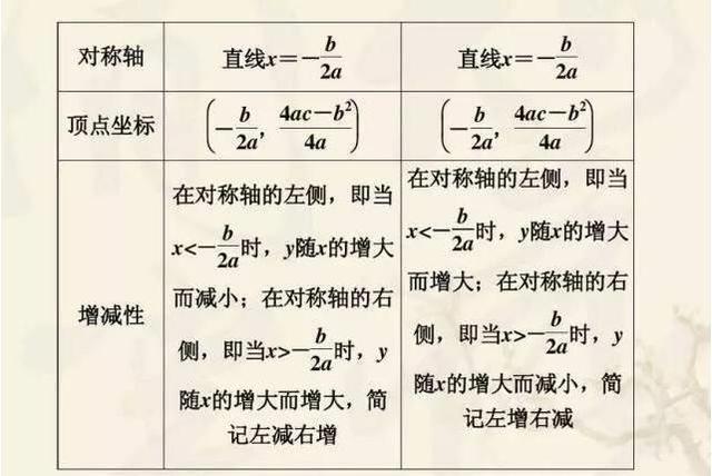 初中数学“压轴”常考题｜二次函数题型解析！