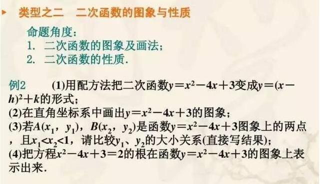 初中数学“压轴”常考题｜二次函数题型解析！