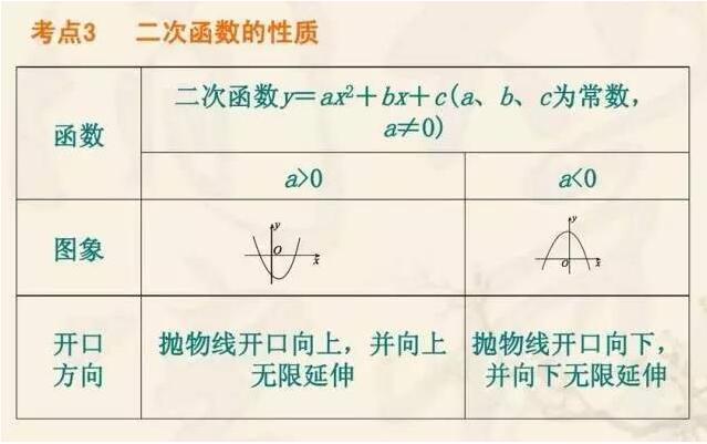 初中数学“压轴”常考题｜二次函数题型解析！