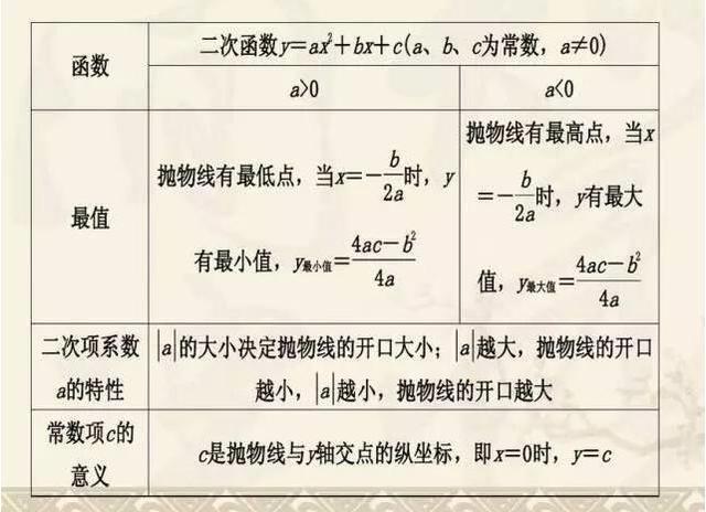 初中数学“压轴”常考题｜二次函数题型解析！