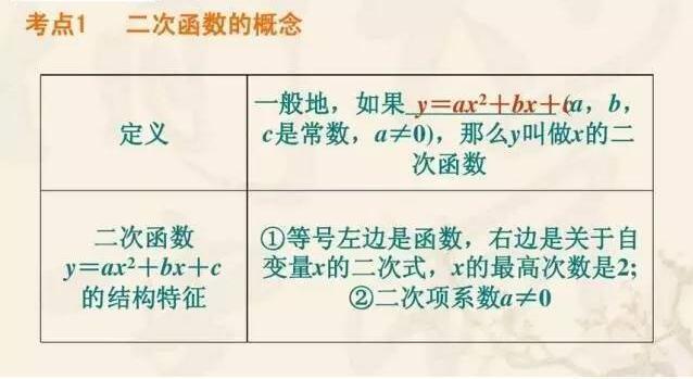 初中数学“压轴”常考题｜二次函数题型解析！