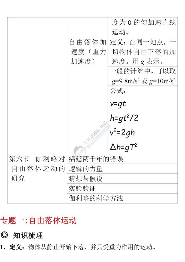 高中物理必考知识清单｜期中考试必备！