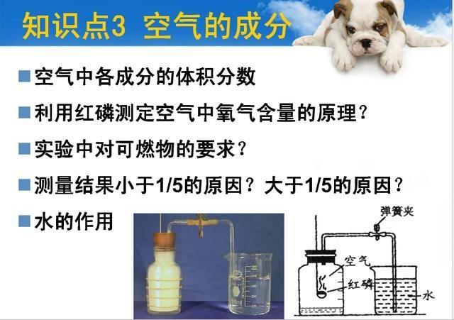 初中化学考点、难点知识汇总