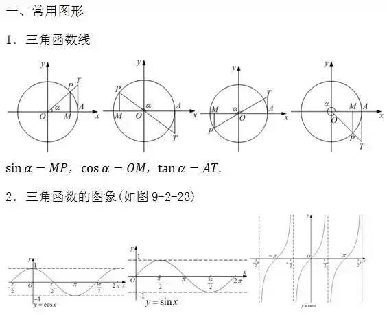 期中考必备｜据说弄懂这6道题，高考数学肯定140+！附高中公式