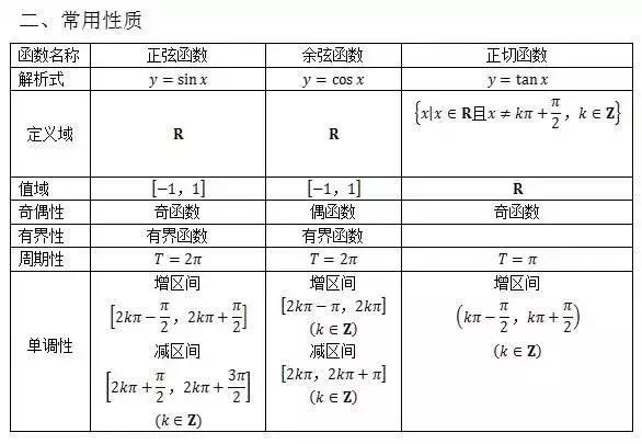 期中考必备｜据说弄懂这6道题，高考数学肯定140+！附高中公式