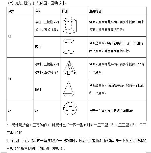 北师大版数学七年级上册知识点汇总