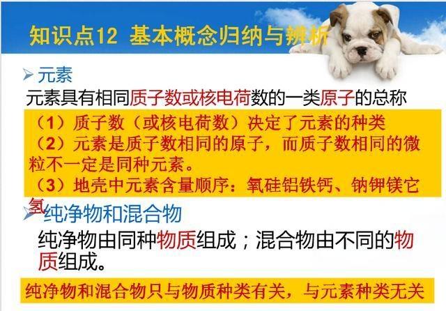 初中化学考点、难点知识汇总
