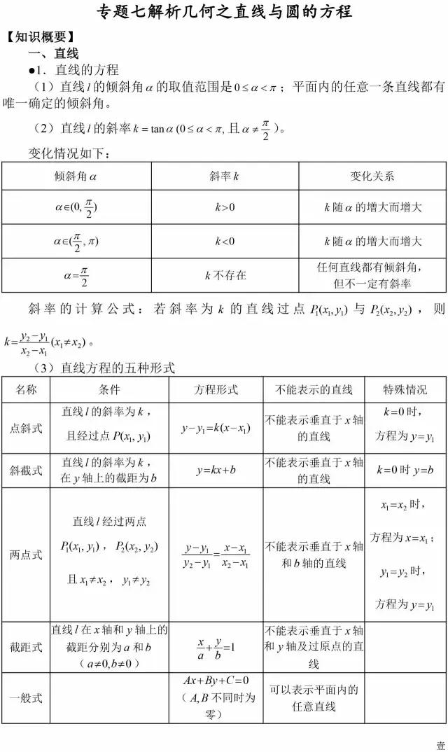 高中数学｜解析几何之直线与圆的方程难点解析与汇总