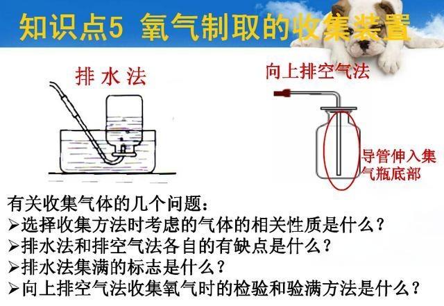 初中化学考点、难点知识汇总