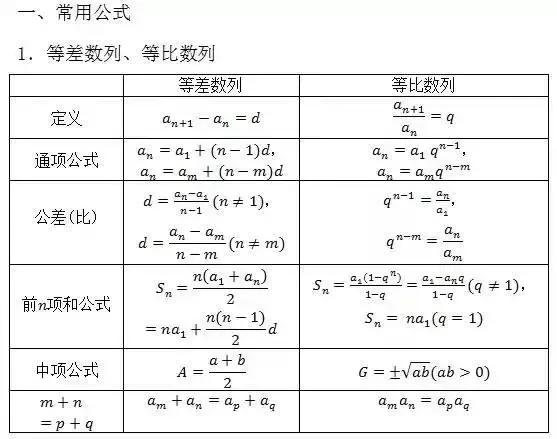 期中考必备｜据说弄懂这6道题，高考数学肯定140+！附高中公式